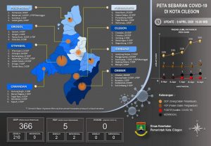 Data sebaran covid-19 dari Dinas Kesehatan Kota Cilegon
